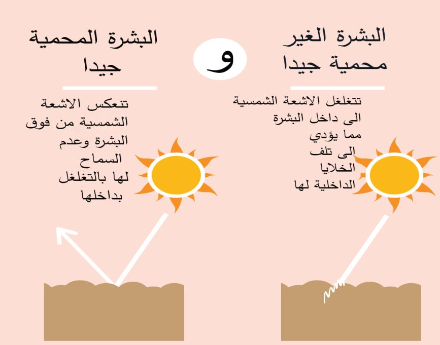 تغيير روتين العناية لجمالك في الطقس الحار